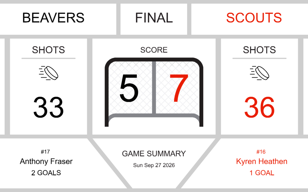 Beavers Fall Short in High Scoring Game Against Scouts