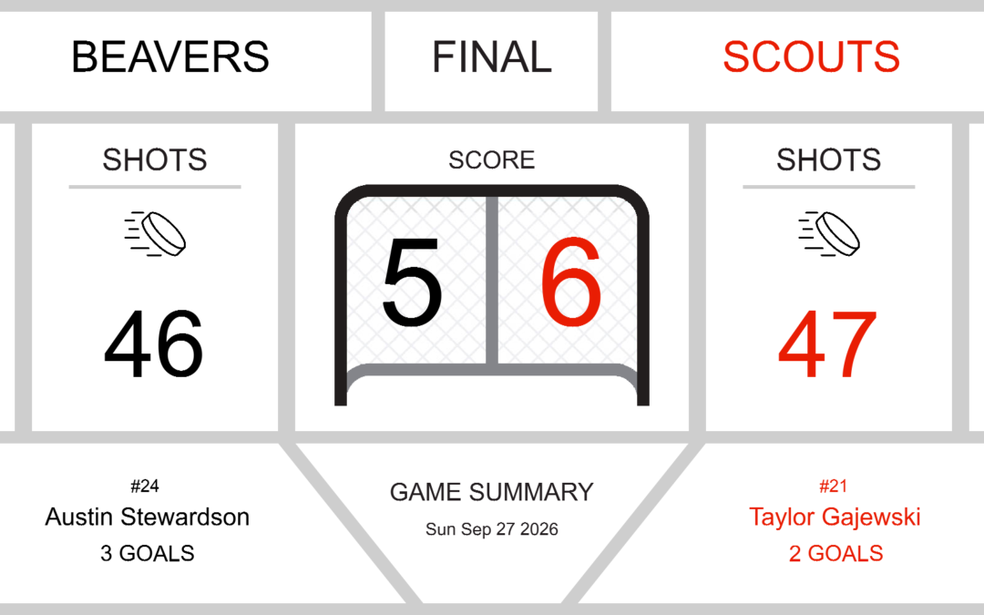 Heartbreaking Loss for Bassano Beavers in Nail-Biter Against OLCN Scouts