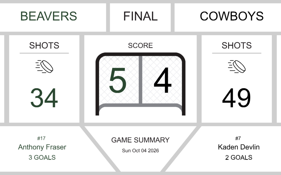 Bassano Beavers Edge Claresholm Cowboys in Thrilling 5-4 Victory