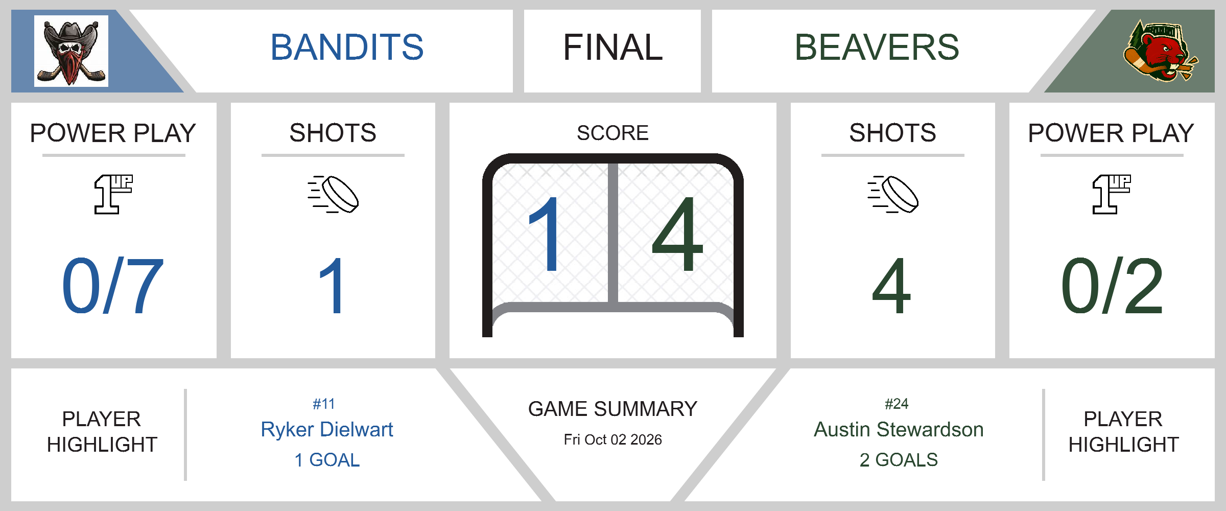 game-summary-bassano-beavers-triumph-over-calgary-bandits-in-decisive-4-1-victory-26875-1790993316